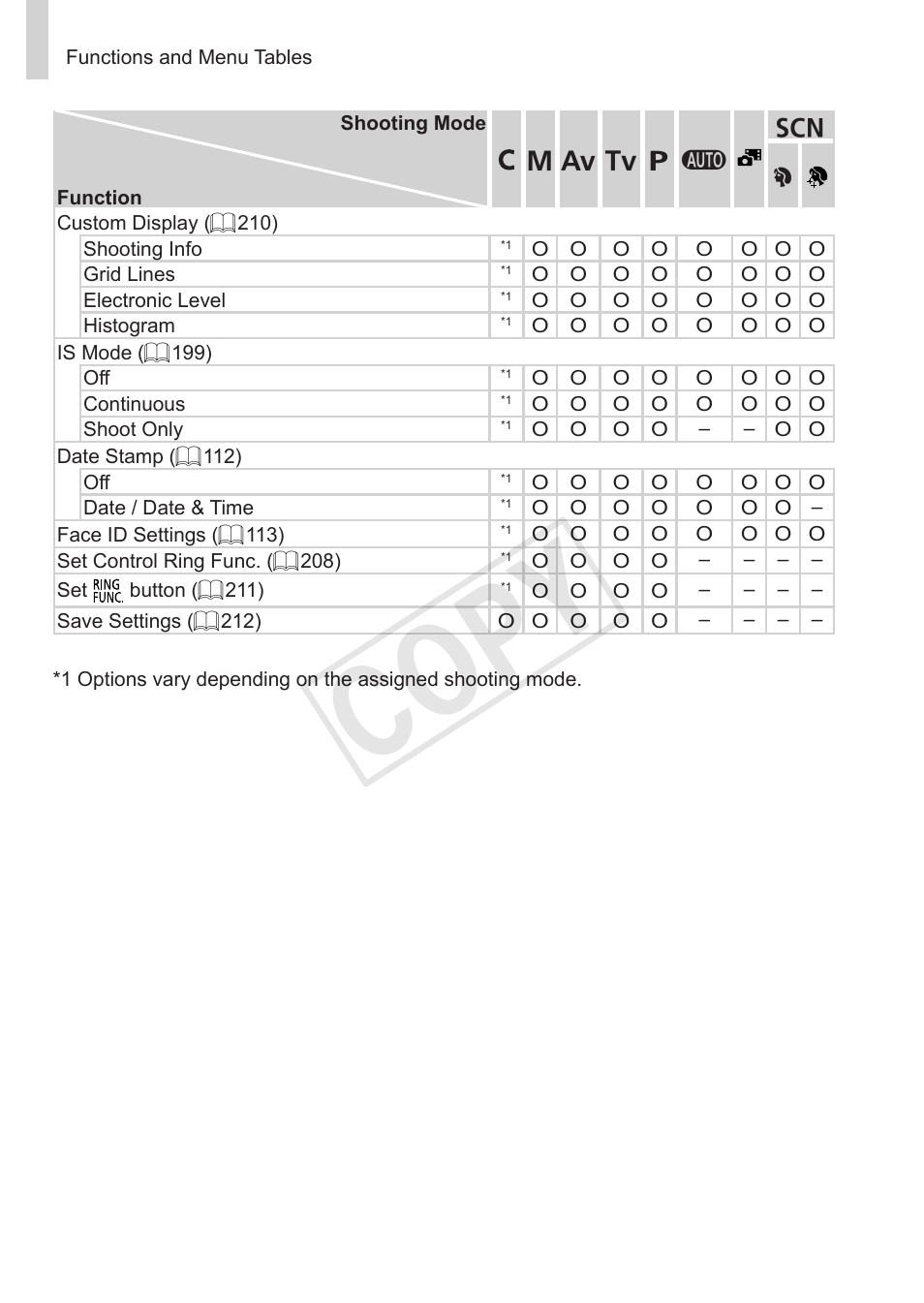 Cop y | Canon PowerShot S110 User Manual | Page 328 / 346