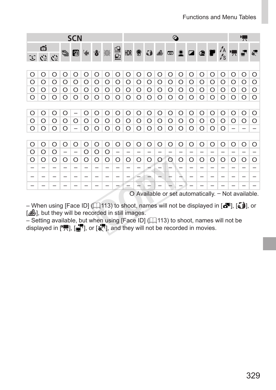 Cop y | Canon PowerShot S110 User Manual | Page 329 / 346