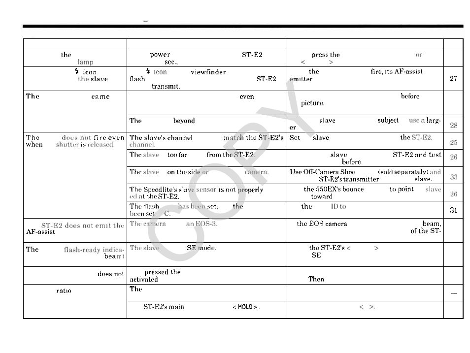 Copy, Troubleshooting | Canon Speedlite Transmitter ST-E2 User Manual | Page 16 / 19