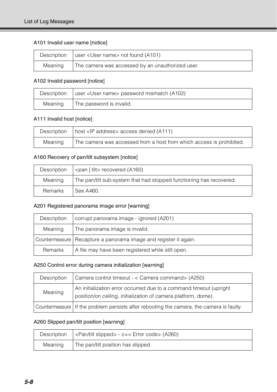 Canon VB-C60 User Manual | Page 172 / 198