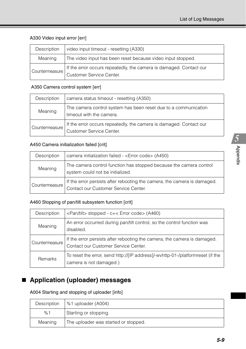 Ee "application (uploader), Messages" in p. 5-9, Application (uploader) messages | Canon VB-C60 User Manual | Page 173 / 198