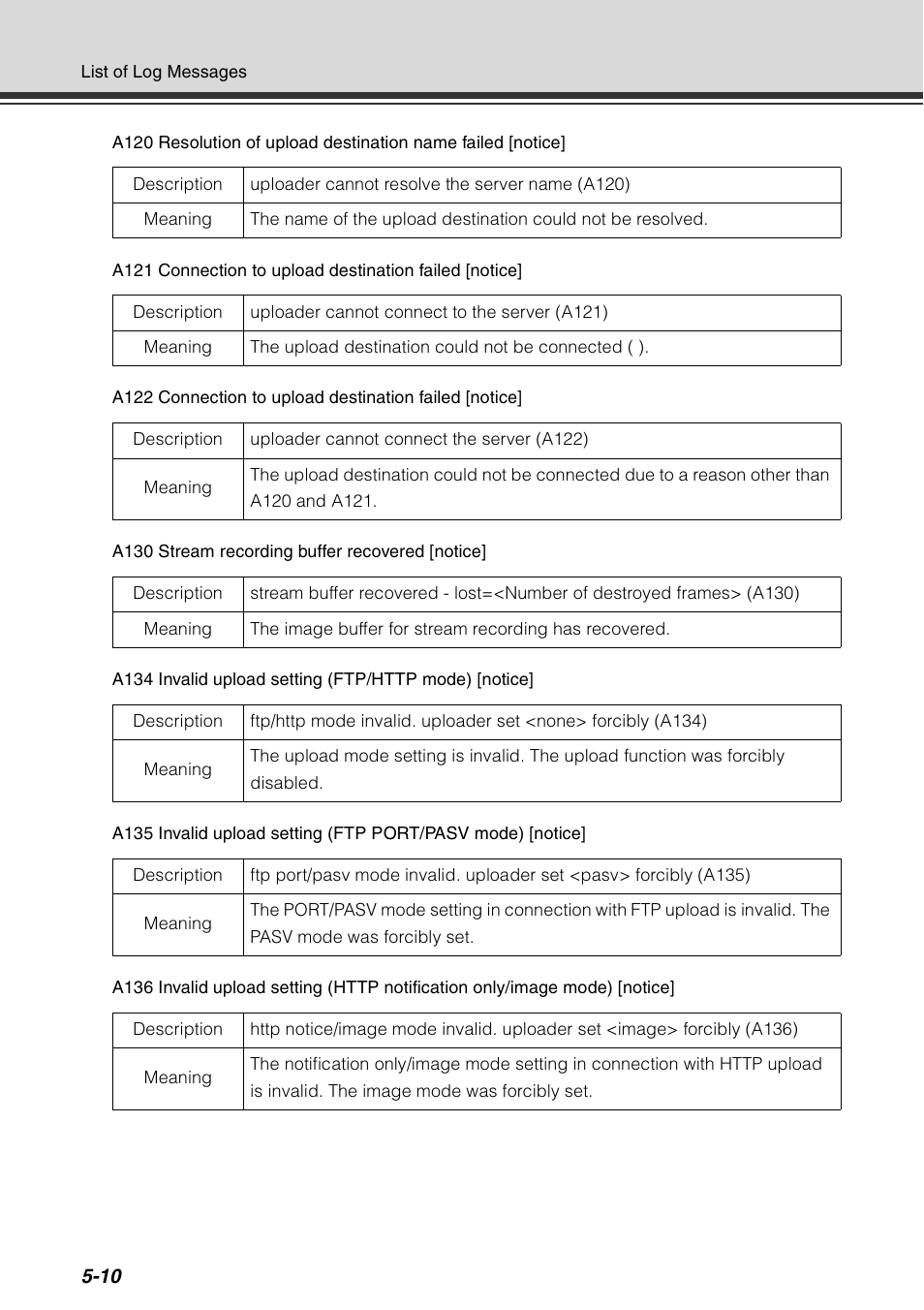 Canon VB-C60 User Manual | Page 174 / 198