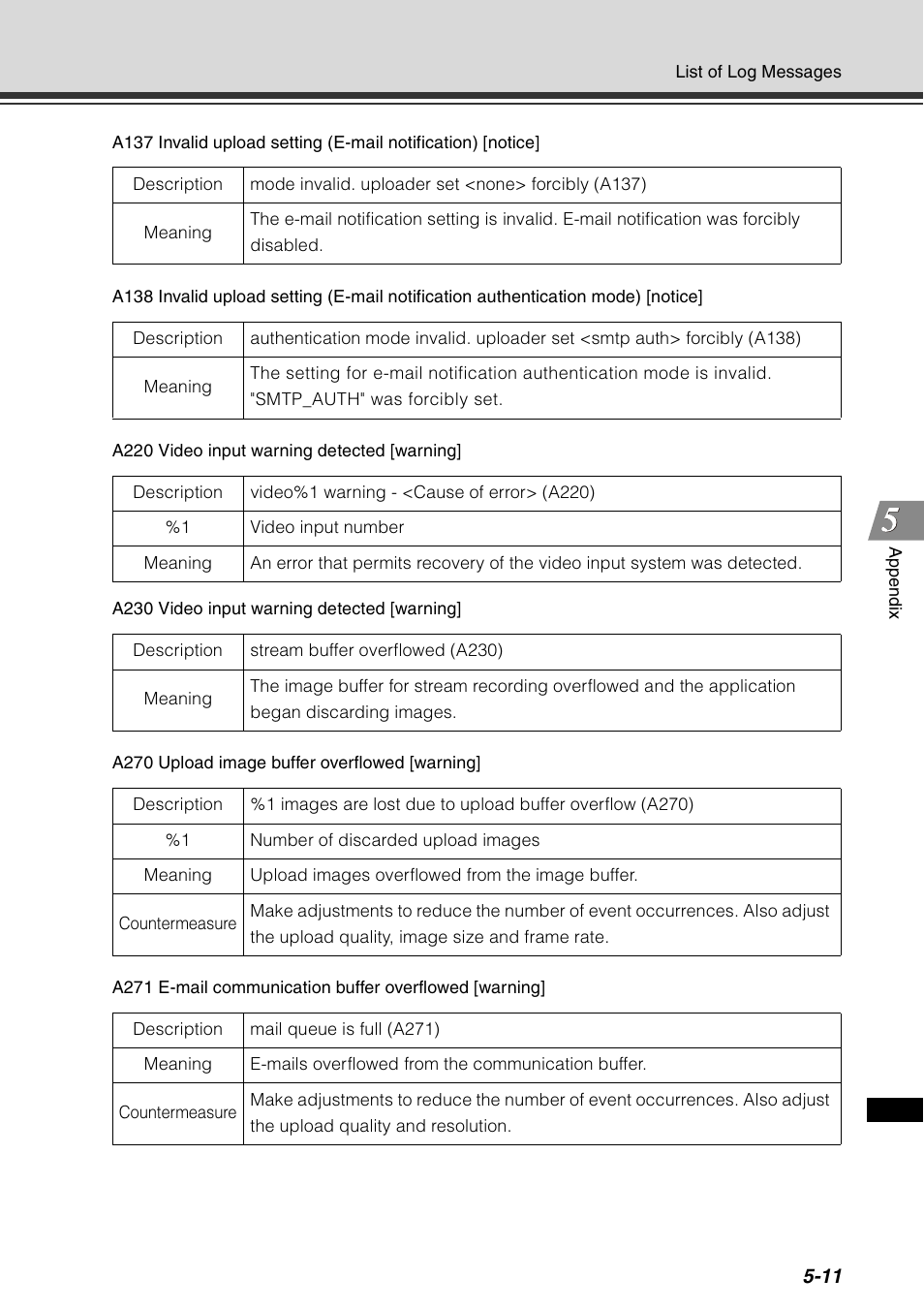 Canon VB-C60 User Manual | Page 175 / 198