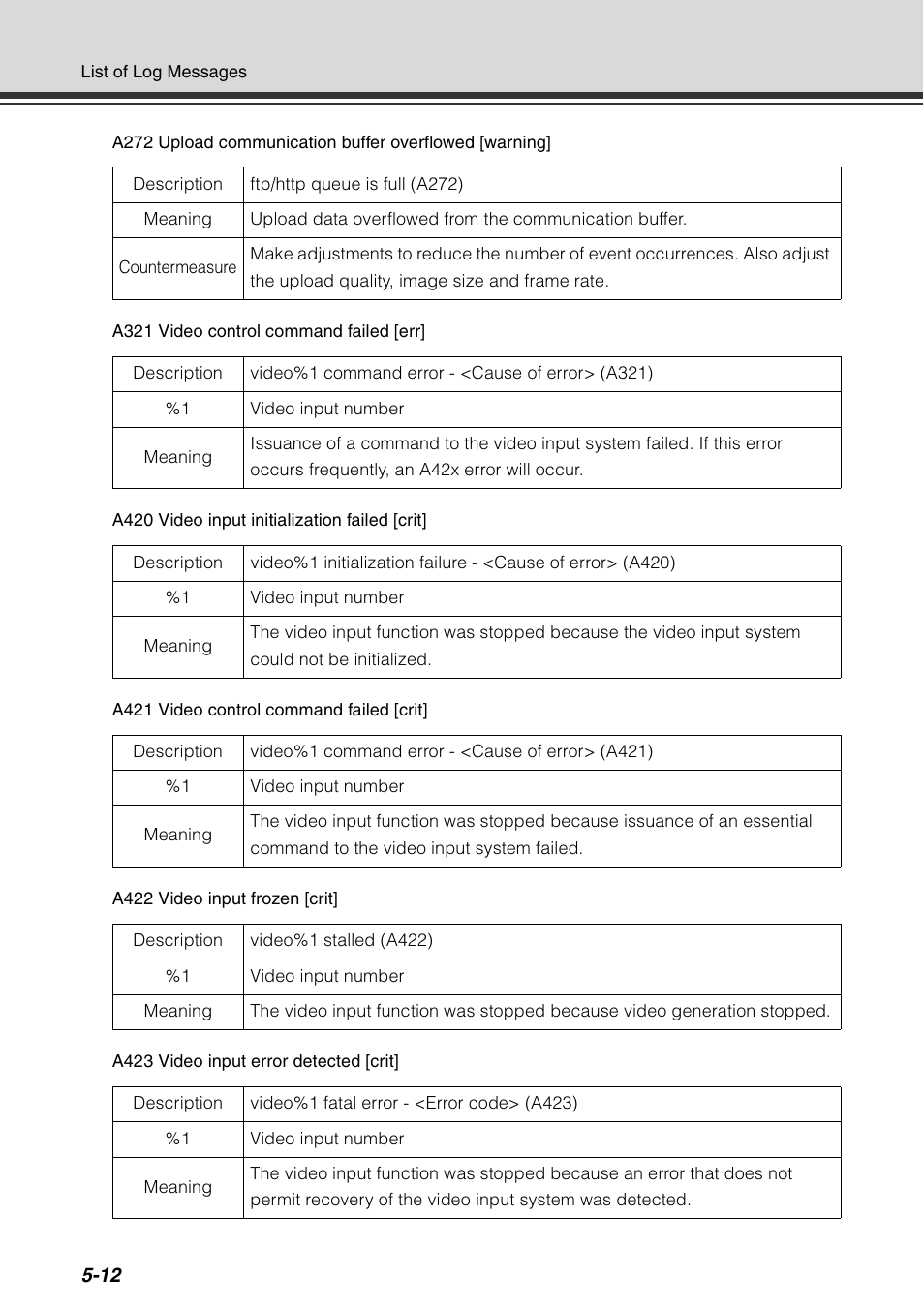 Canon VB-C60 User Manual | Page 176 / 198