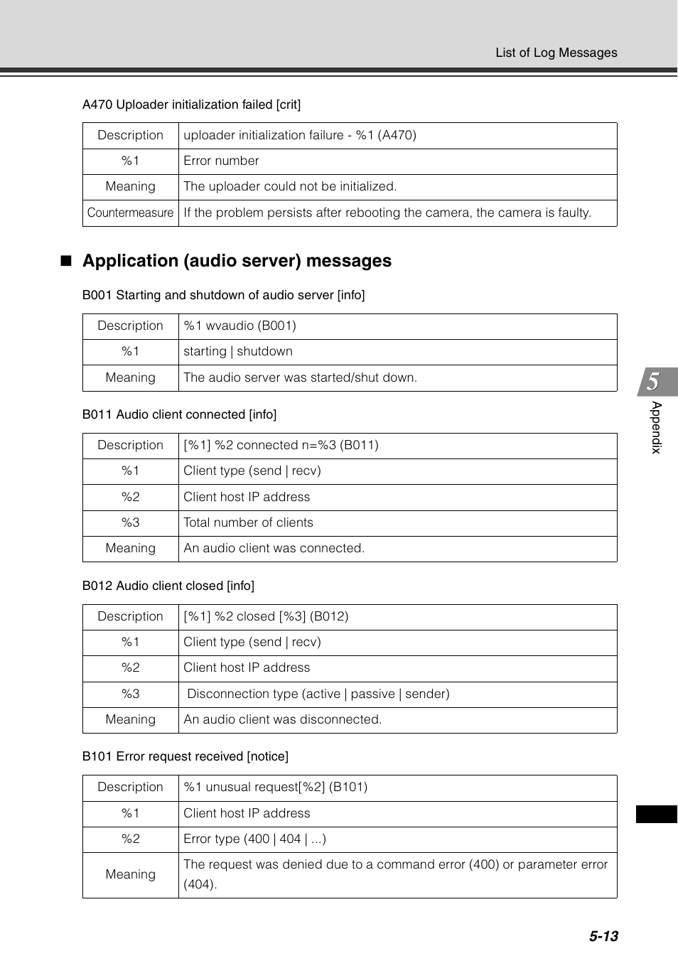 Application (audio server) messages | Canon VB-C60 User Manual | Page 177 / 198