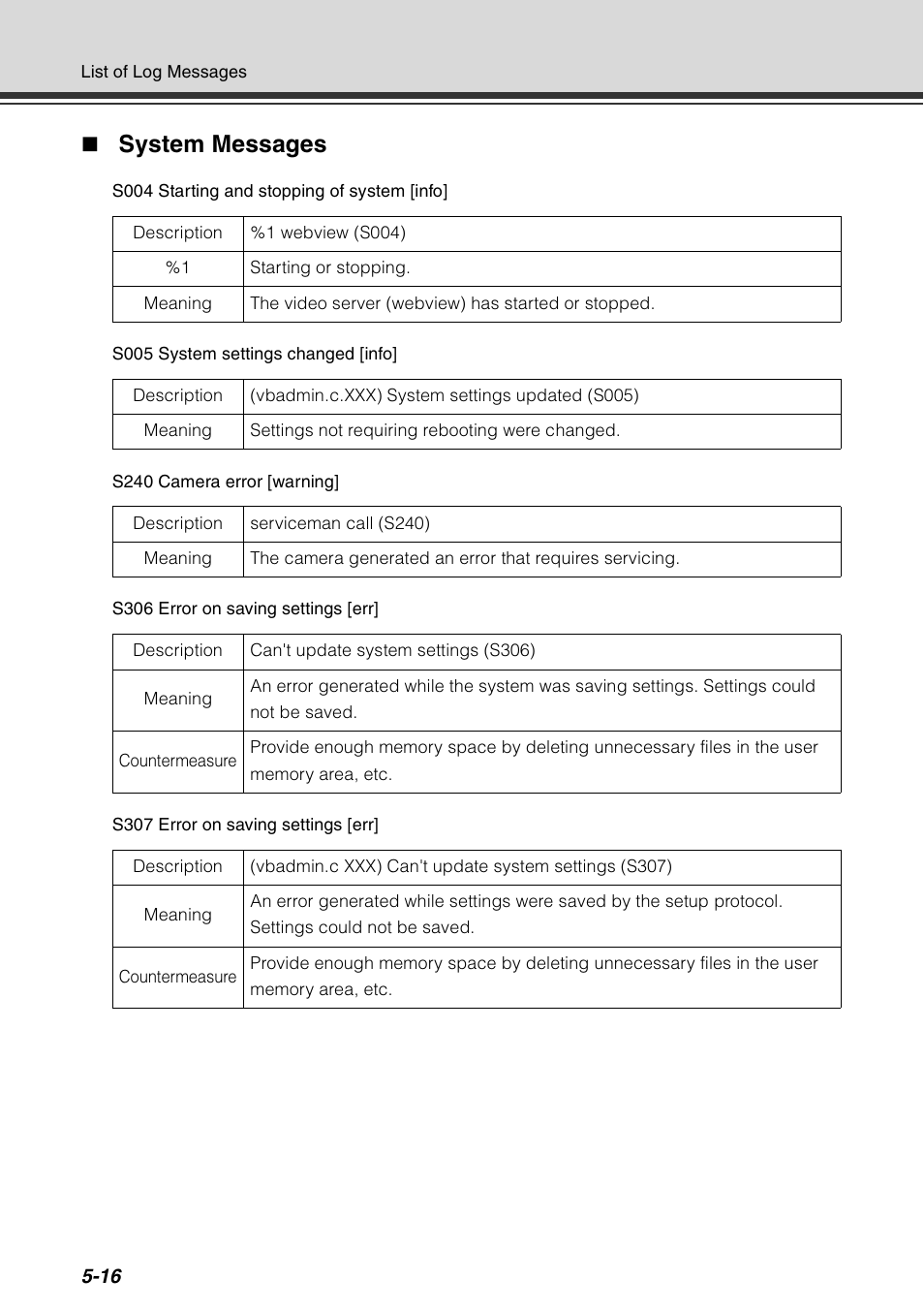 System messages | Canon VB-C60 User Manual | Page 180 / 198