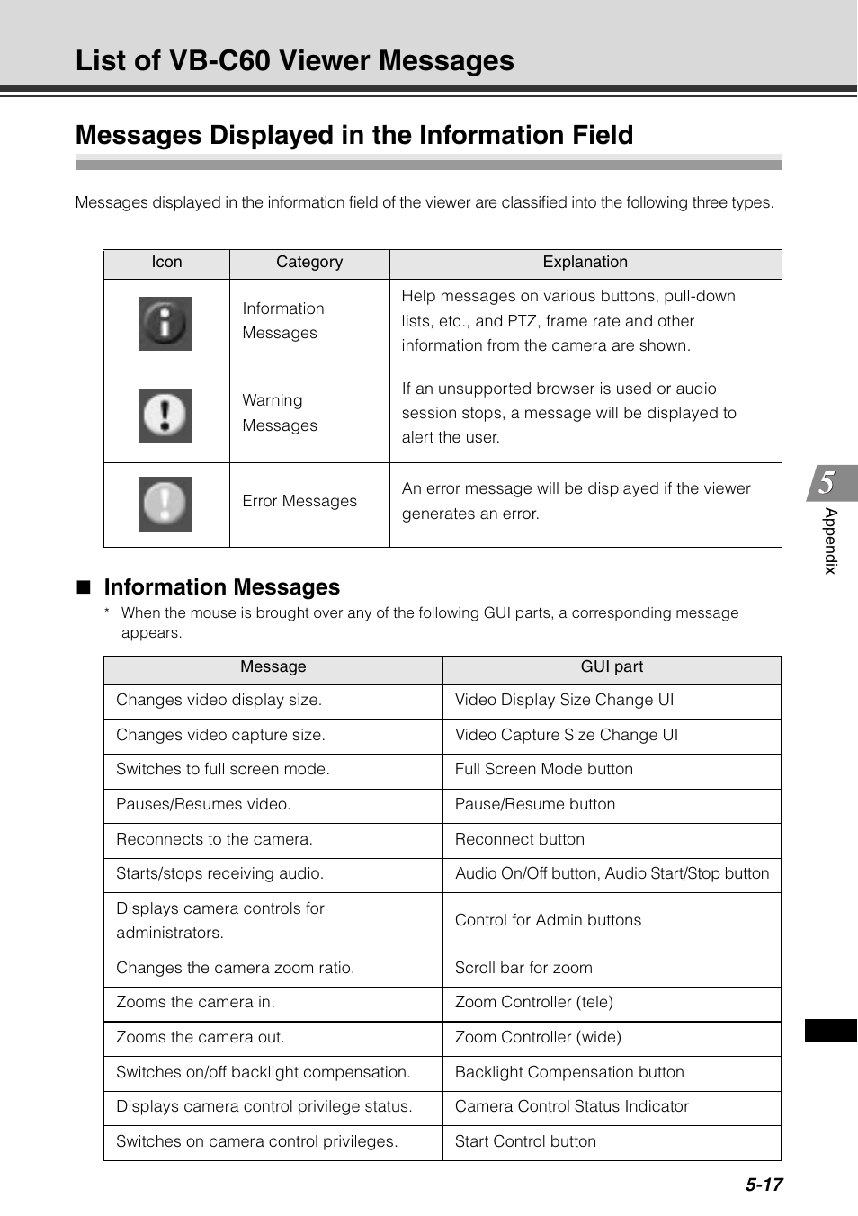 List of vb-c60 viewer messages, Messages displayed in the information field, List of vb-c60 viewer messages -17 | Messages displayed in the information field -17, Information messages | Canon VB-C60 User Manual | Page 181 / 198