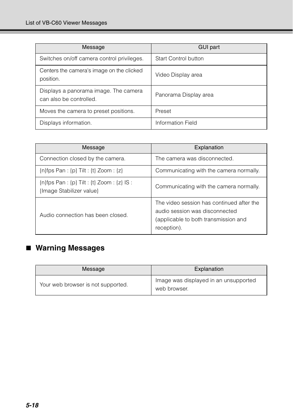 Warning messages | Canon VB-C60 User Manual | Page 182 / 198