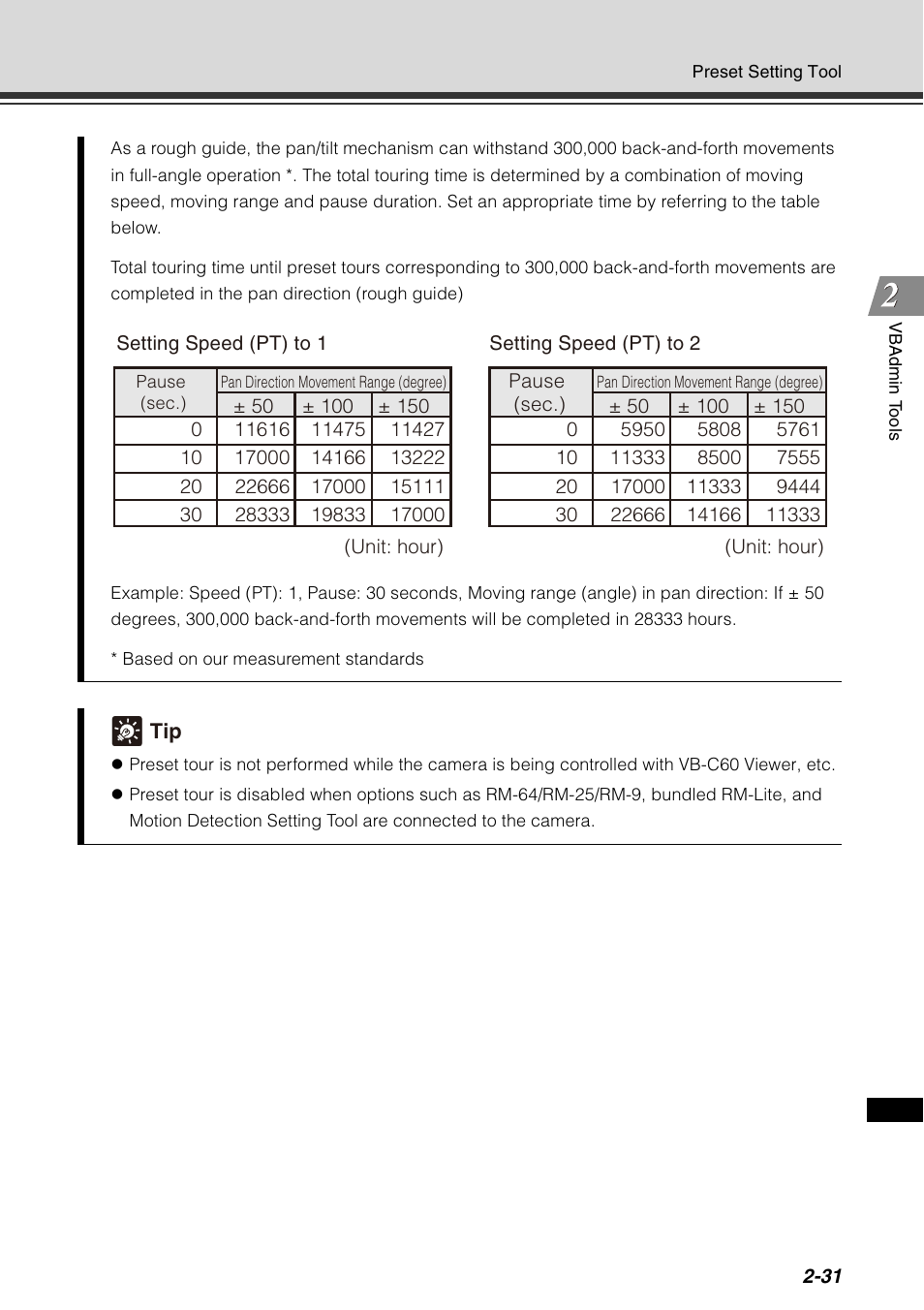 Canon VB-C60 User Manual | Page 97 / 198