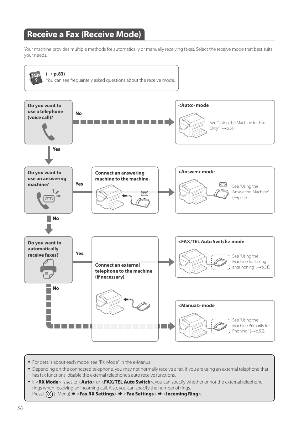 Receive a fax (receive mode), Receive a fax (receive mode) ………………………………………… 50 | Canon FAXPHONE L100 User Manual | Page 50 / 96