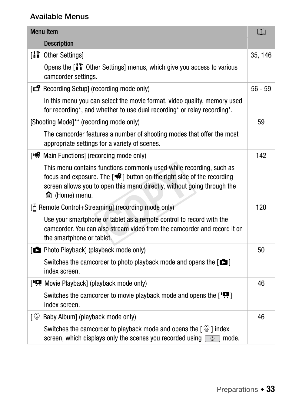 Cop y | Canon VIXIA HF R52 User Manual | Page 33 / 200