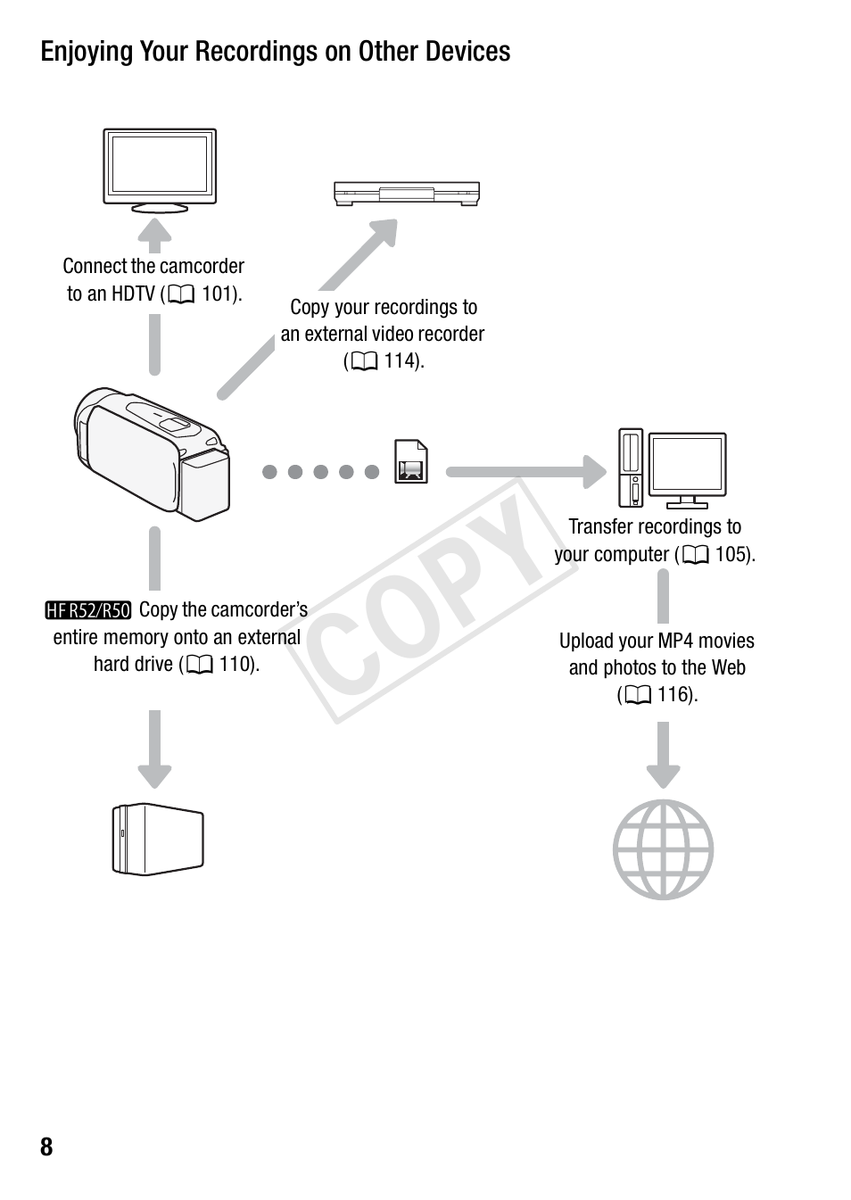 Cop y | Canon VIXIA HF R52 User Manual | Page 8 / 200