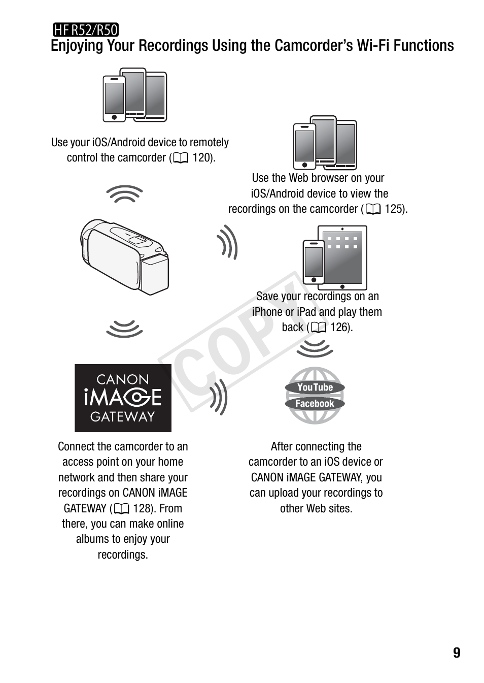 Cop y | Canon VIXIA HF R52 User Manual | Page 9 / 200