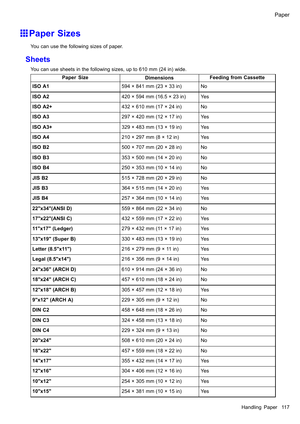 Paper sizes, Sheets | Canon imagePROGRAF iPF610 User Manual | Page 131 / 746