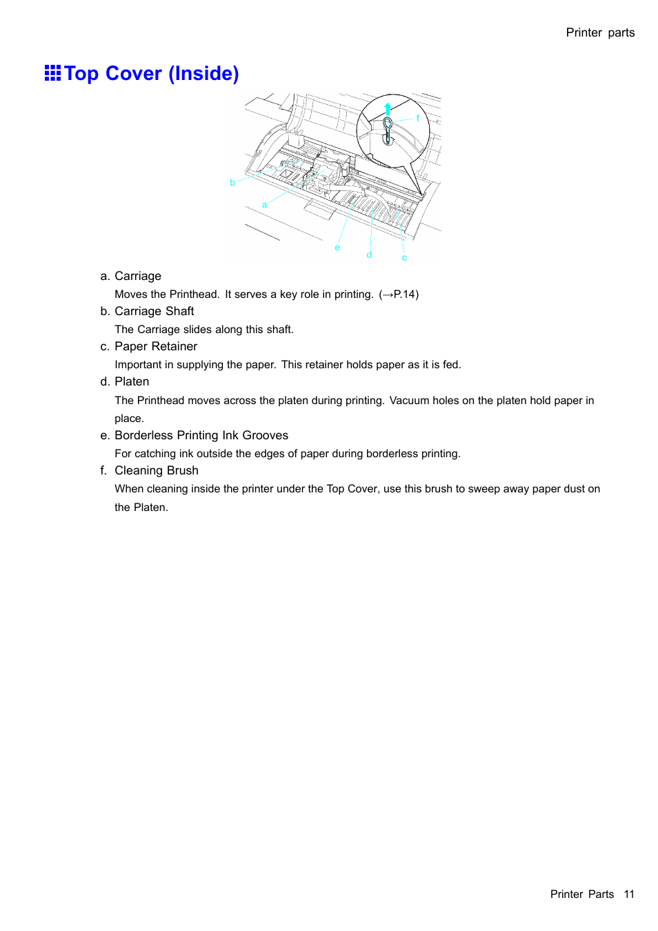 Top cover (inside) | Canon imagePROGRAF iPF610 User Manual | Page 25 / 746