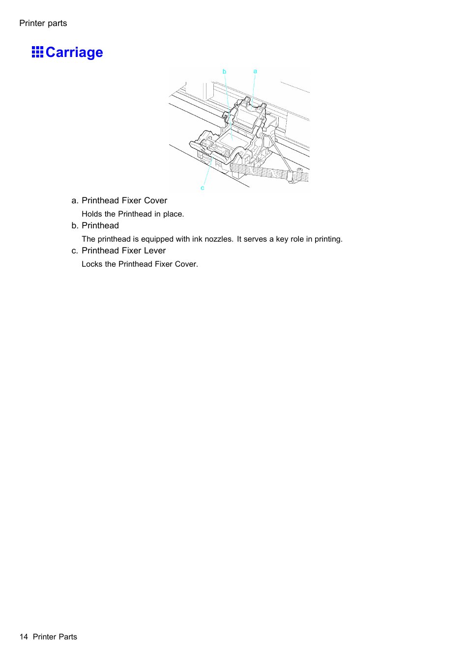 Carriage | Canon imagePROGRAF iPF610 User Manual | Page 28 / 746