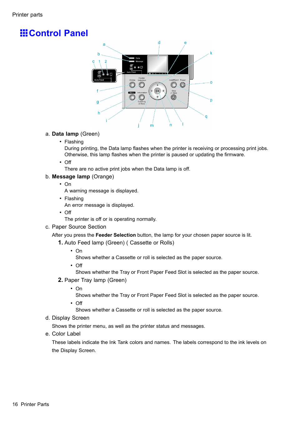 Control panel | Canon imagePROGRAF iPF610 User Manual | Page 30 / 746