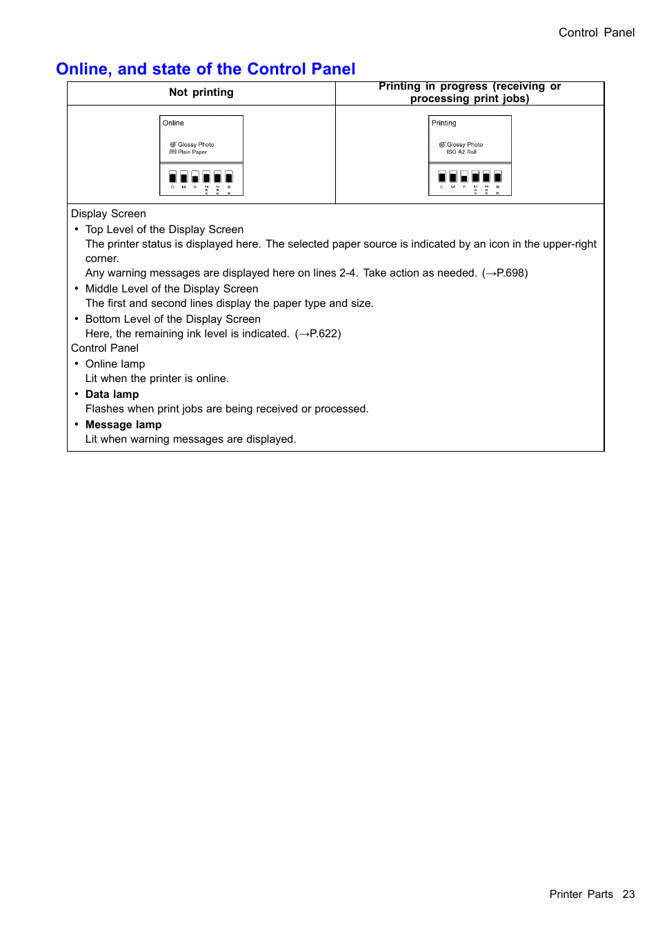 Online, and state of the control panel | Canon imagePROGRAF iPF610 User Manual | Page 37 / 746