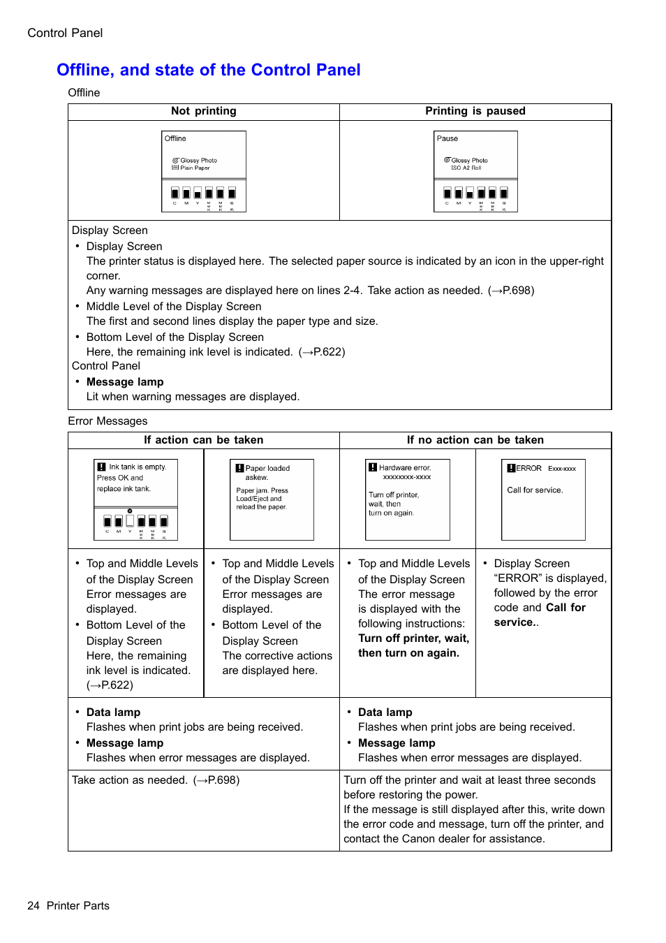 Ofine, and state of the control panel | Canon imagePROGRAF iPF610 User Manual | Page 38 / 746