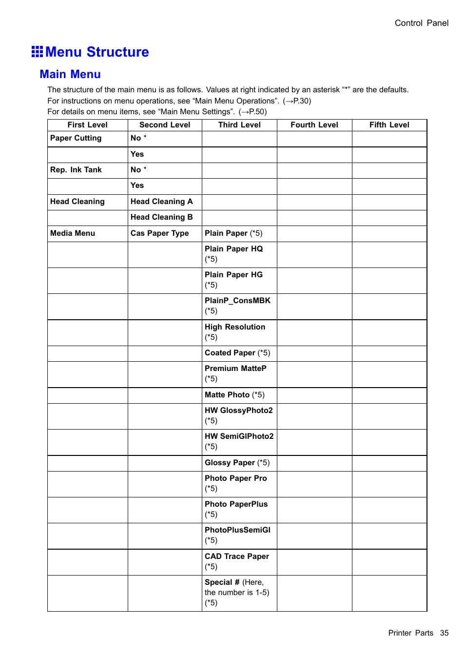 Menu structure, Main menu | Canon imagePROGRAF iPF610 User Manual | Page 49 / 746