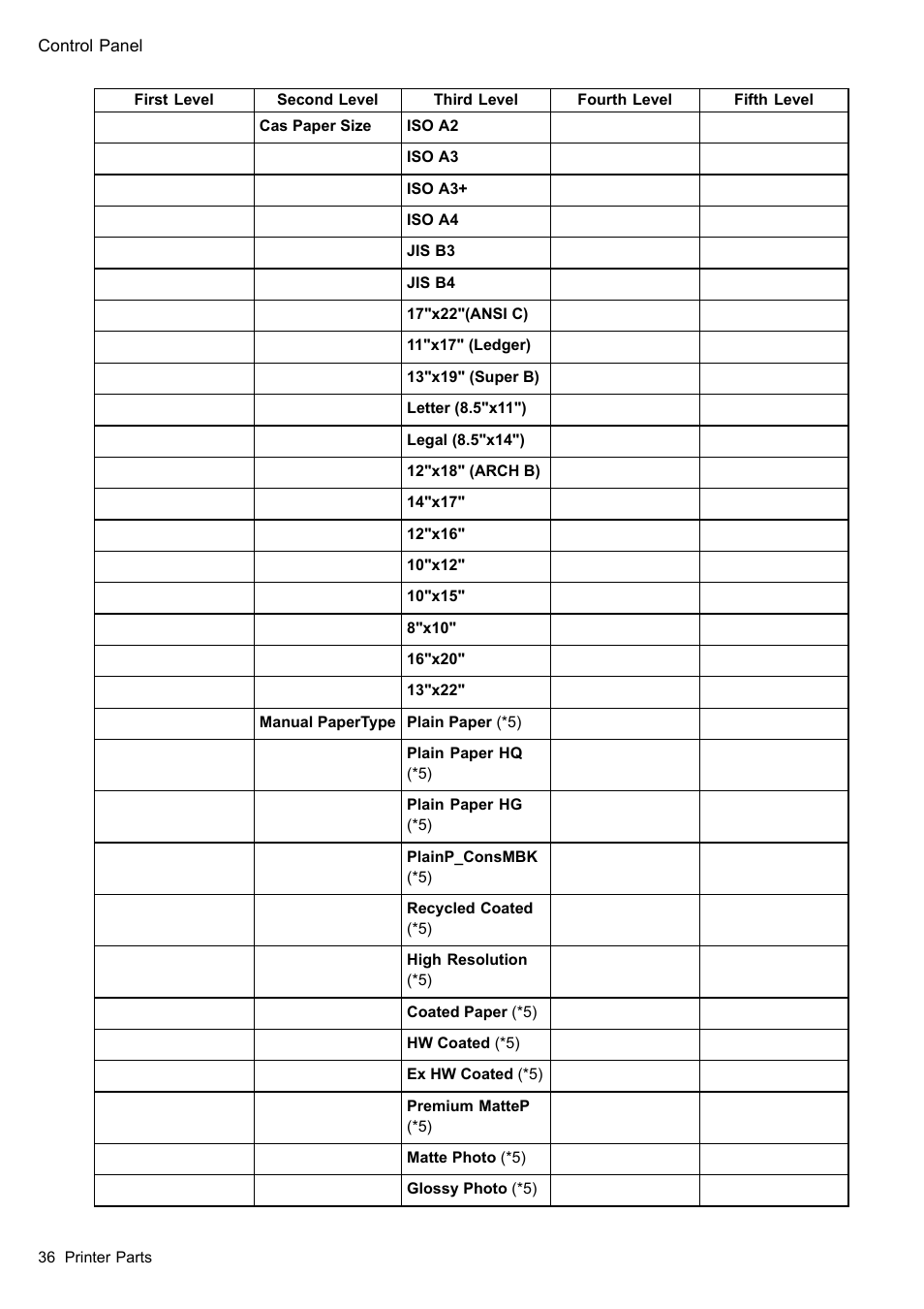 Canon imagePROGRAF iPF610 User Manual | Page 50 / 746