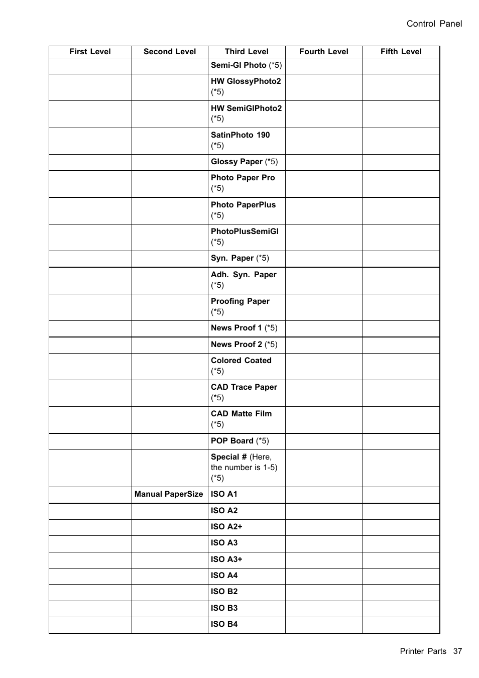 Canon imagePROGRAF iPF610 User Manual | Page 51 / 746