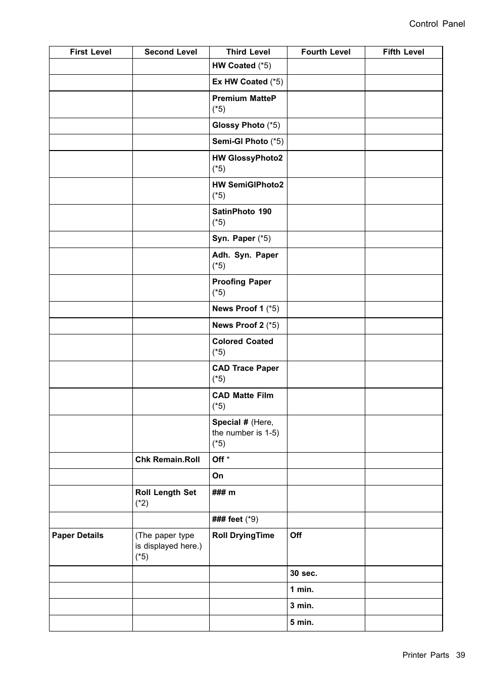 Canon imagePROGRAF iPF610 User Manual | Page 53 / 746