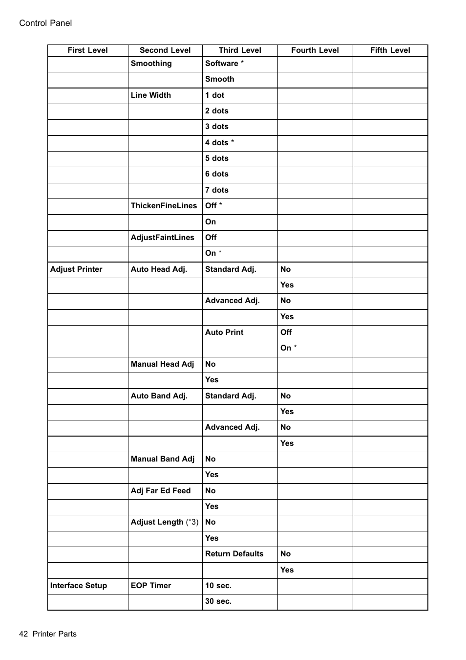 Canon imagePROGRAF iPF610 User Manual | Page 56 / 746