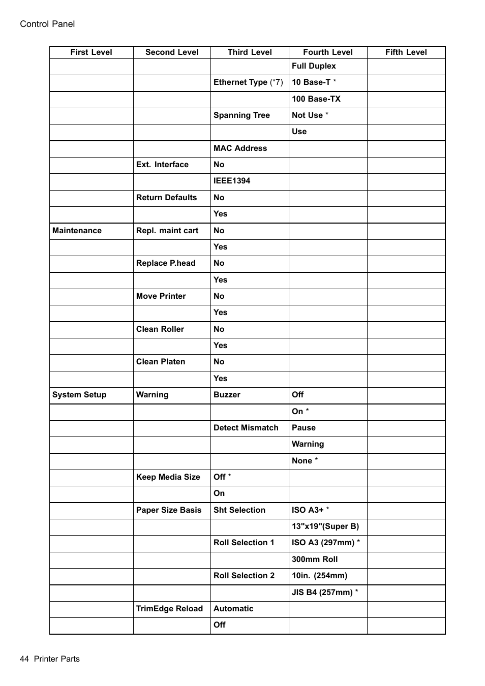 Canon imagePROGRAF iPF610 User Manual | Page 58 / 746