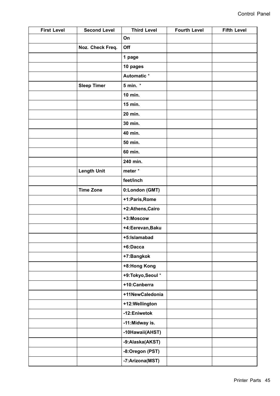 Canon imagePROGRAF iPF610 User Manual | Page 59 / 746