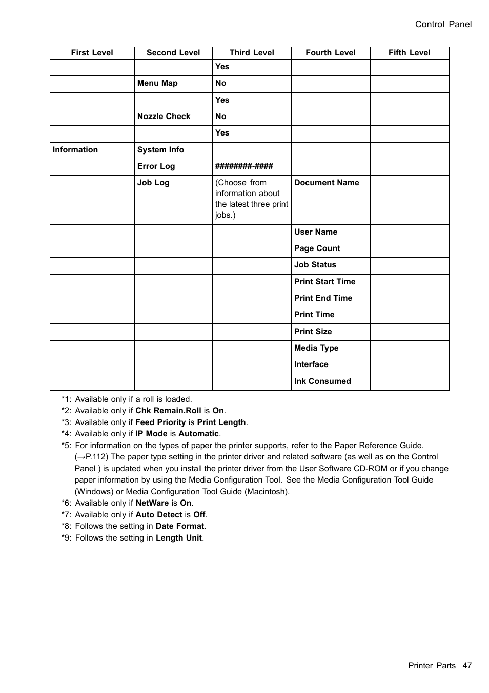 Canon imagePROGRAF iPF610 User Manual | Page 61 / 746