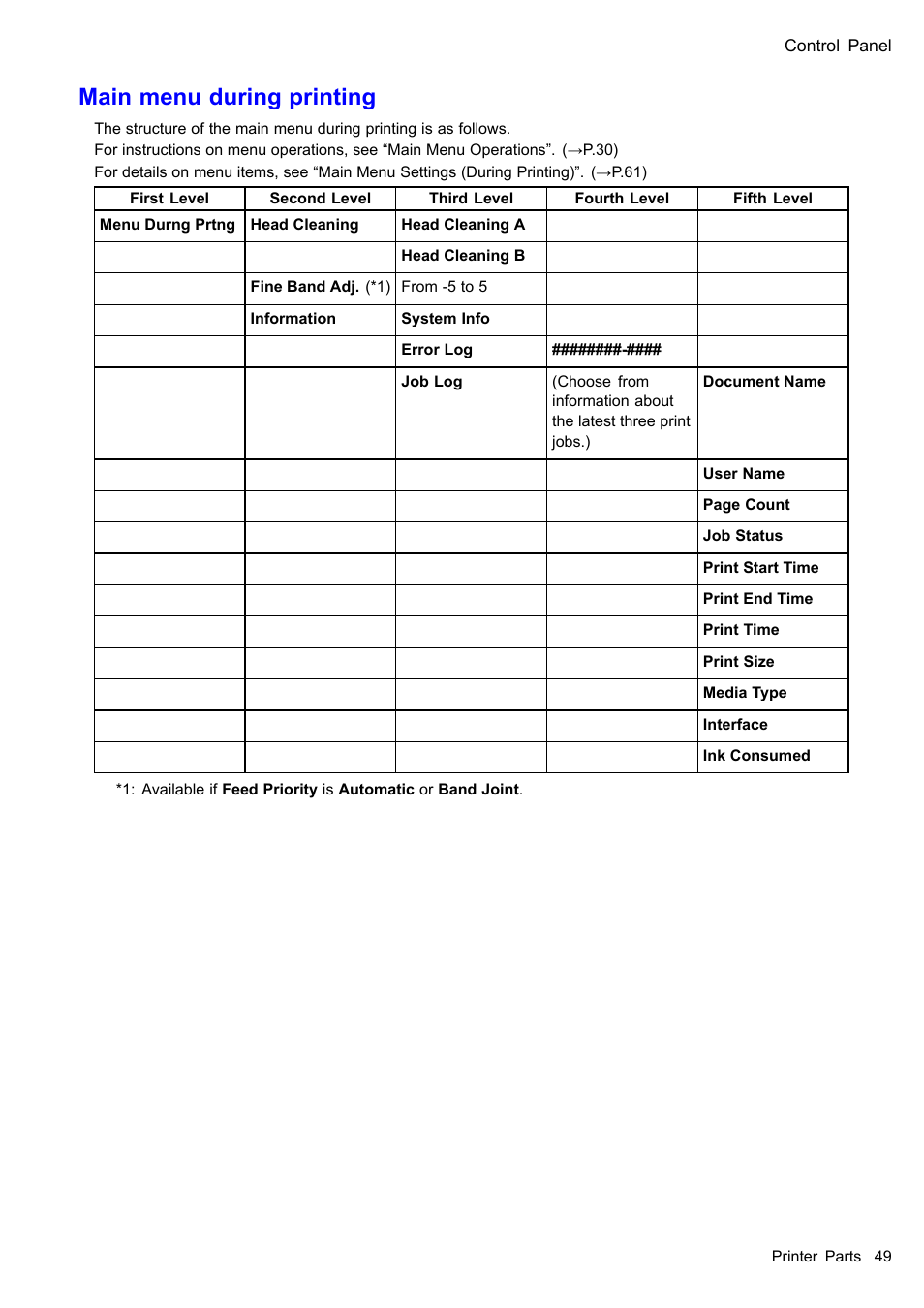 Main menu during printing | Canon imagePROGRAF iPF610 User Manual | Page 63 / 746