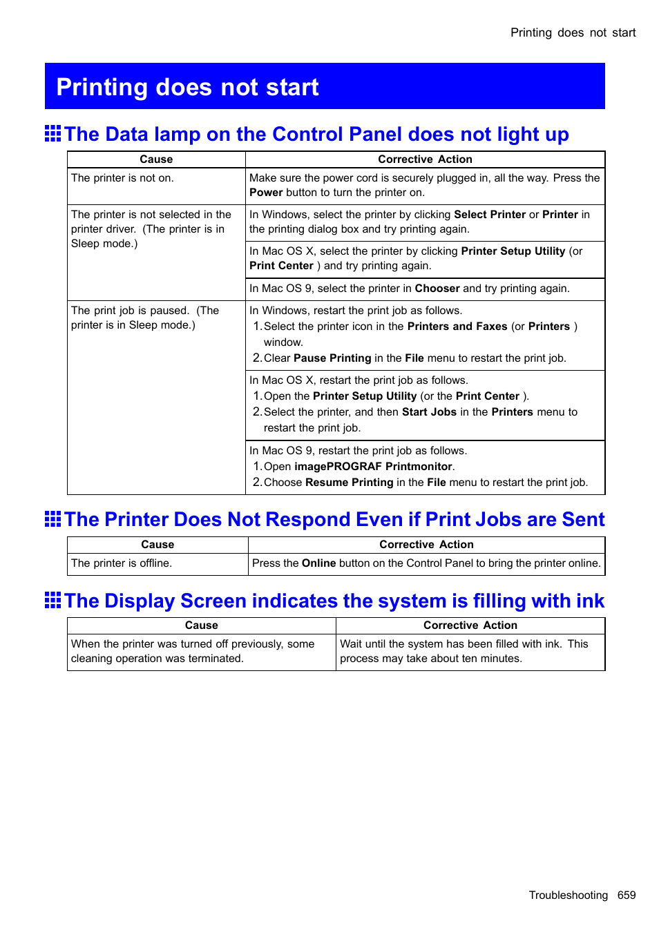 Printing does not start | Canon imagePROGRAF iPF610 User Manual | Page 673 / 746