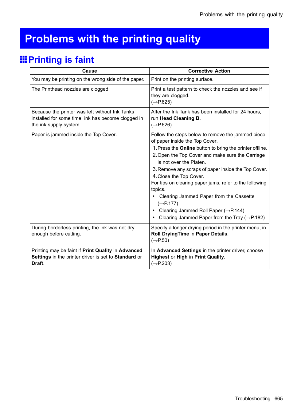 Problems with the printing quality, Printing is faint | Canon imagePROGRAF iPF610 User Manual | Page 679 / 746