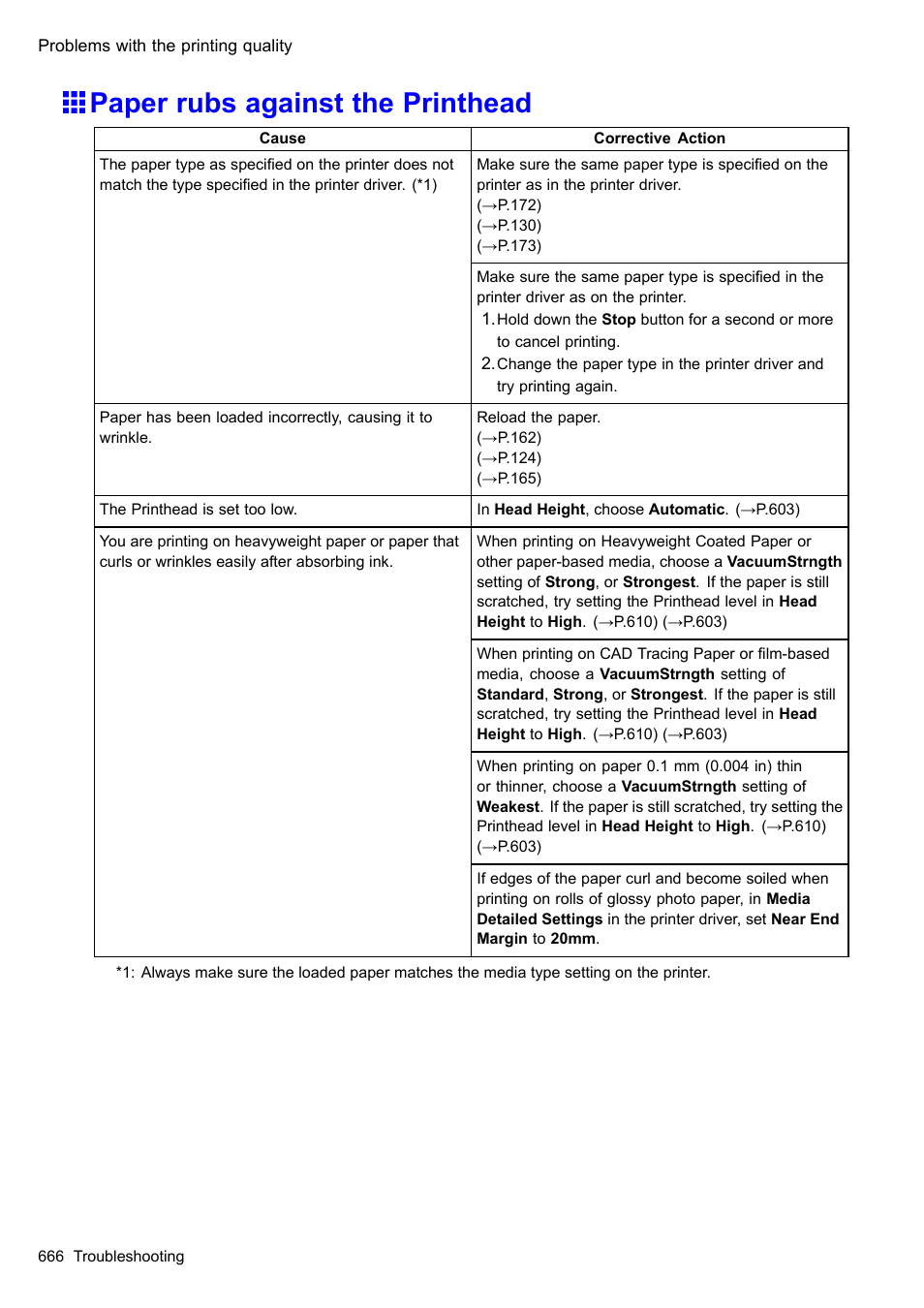 Paper rubs against the printhead | Canon imagePROGRAF iPF610 User Manual | Page 680 / 746