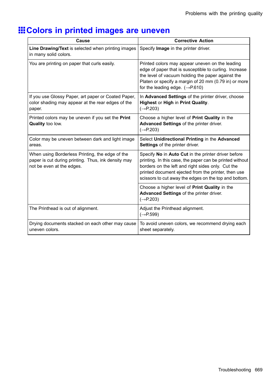Colors in printed images are uneven | Canon imagePROGRAF iPF610 User Manual | Page 683 / 746