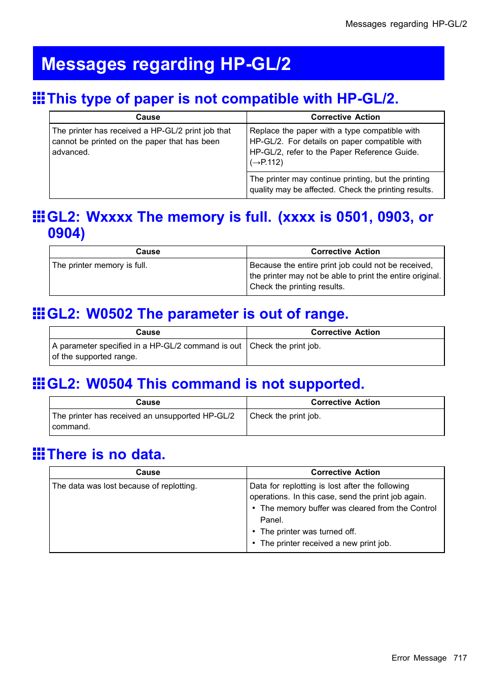 Messages regarding hp-gl/2, This type of paper is not compatible with hp-gl/2, Gl2: w0502 the parameter is out of range | Gl2: w0504 this command is not supported, There is no data | Canon imagePROGRAF iPF610 User Manual | Page 731 / 746