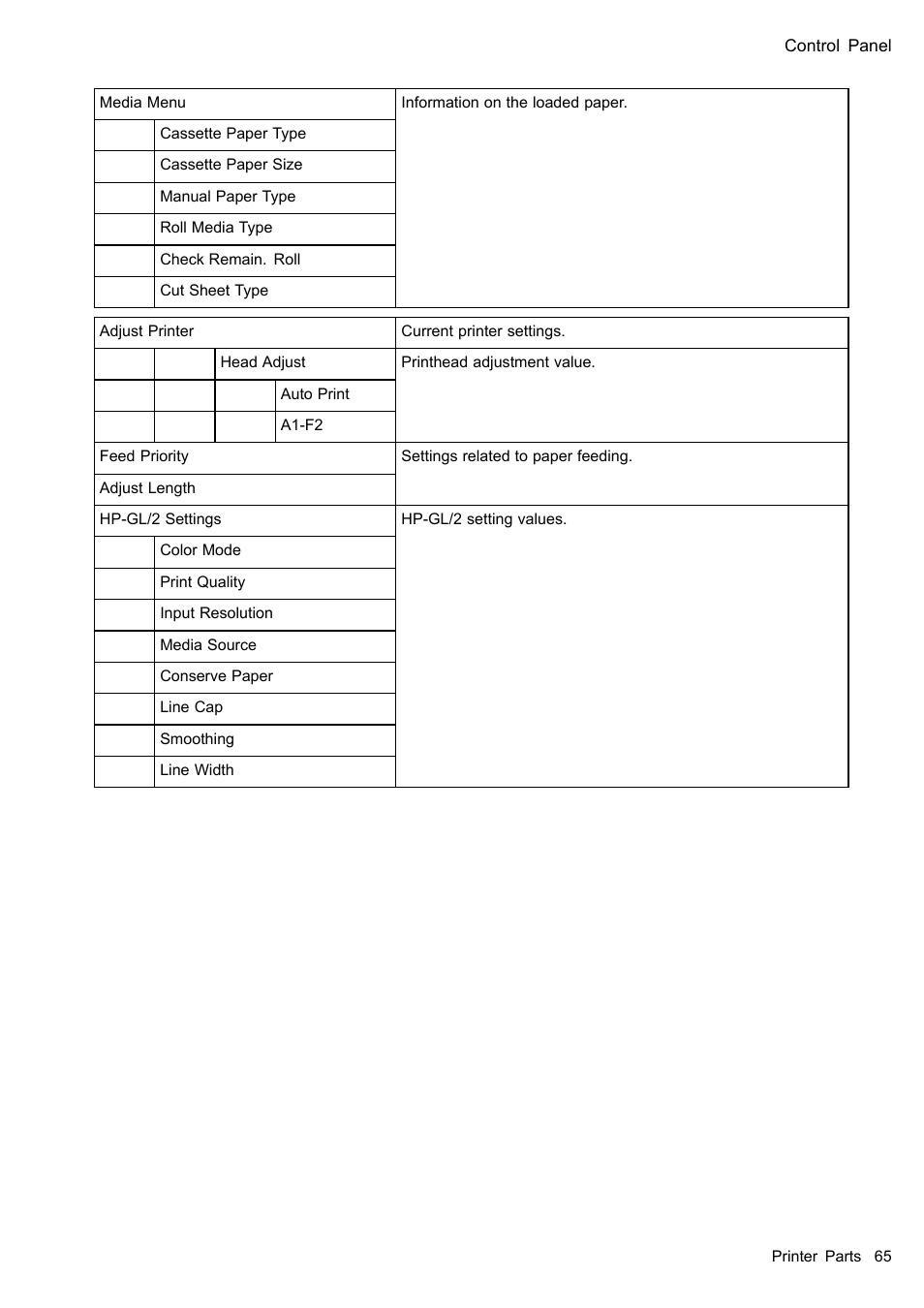 Canon imagePROGRAF iPF610 User Manual | Page 79 / 746