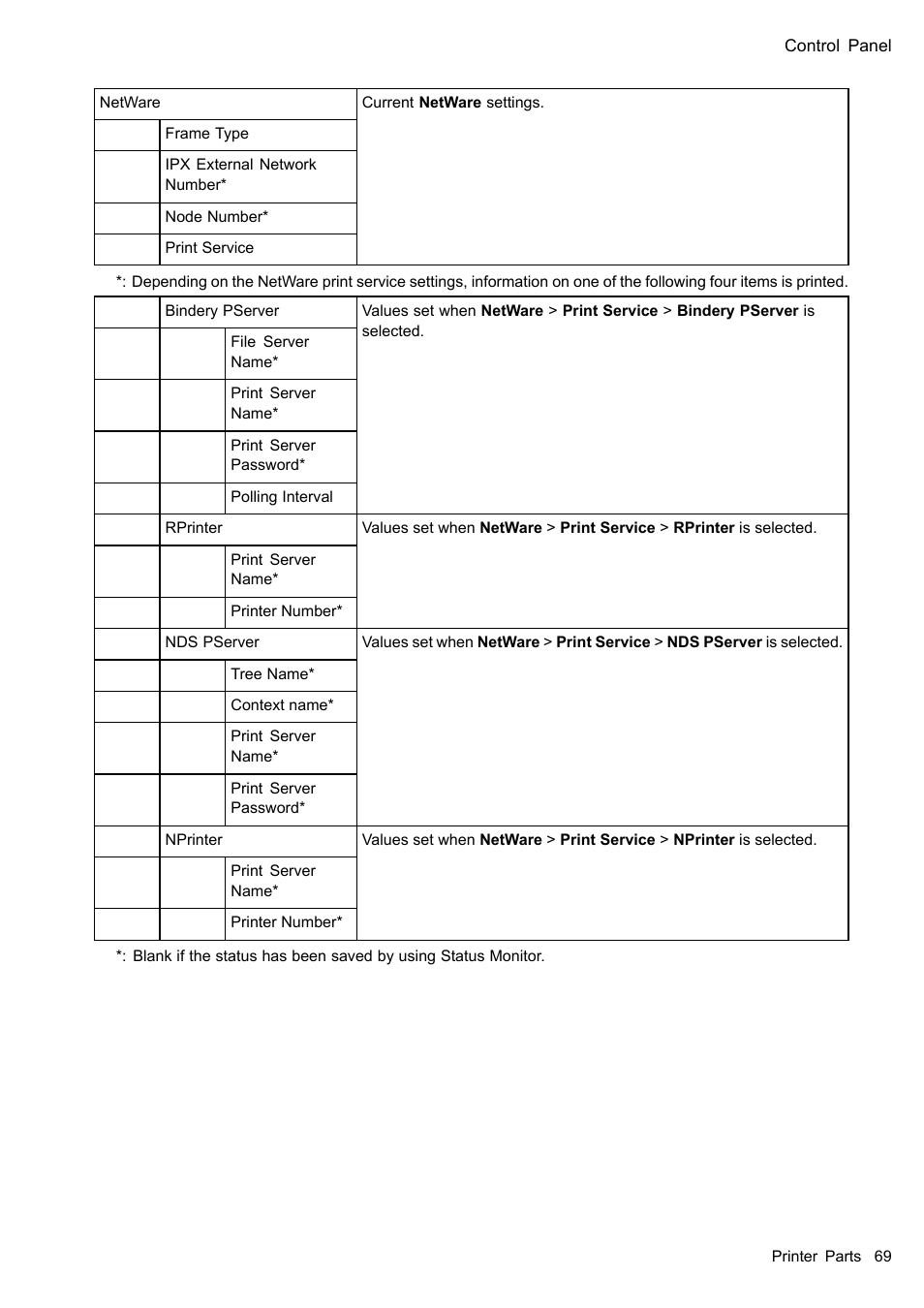 Canon imagePROGRAF iPF610 User Manual | Page 83 / 746