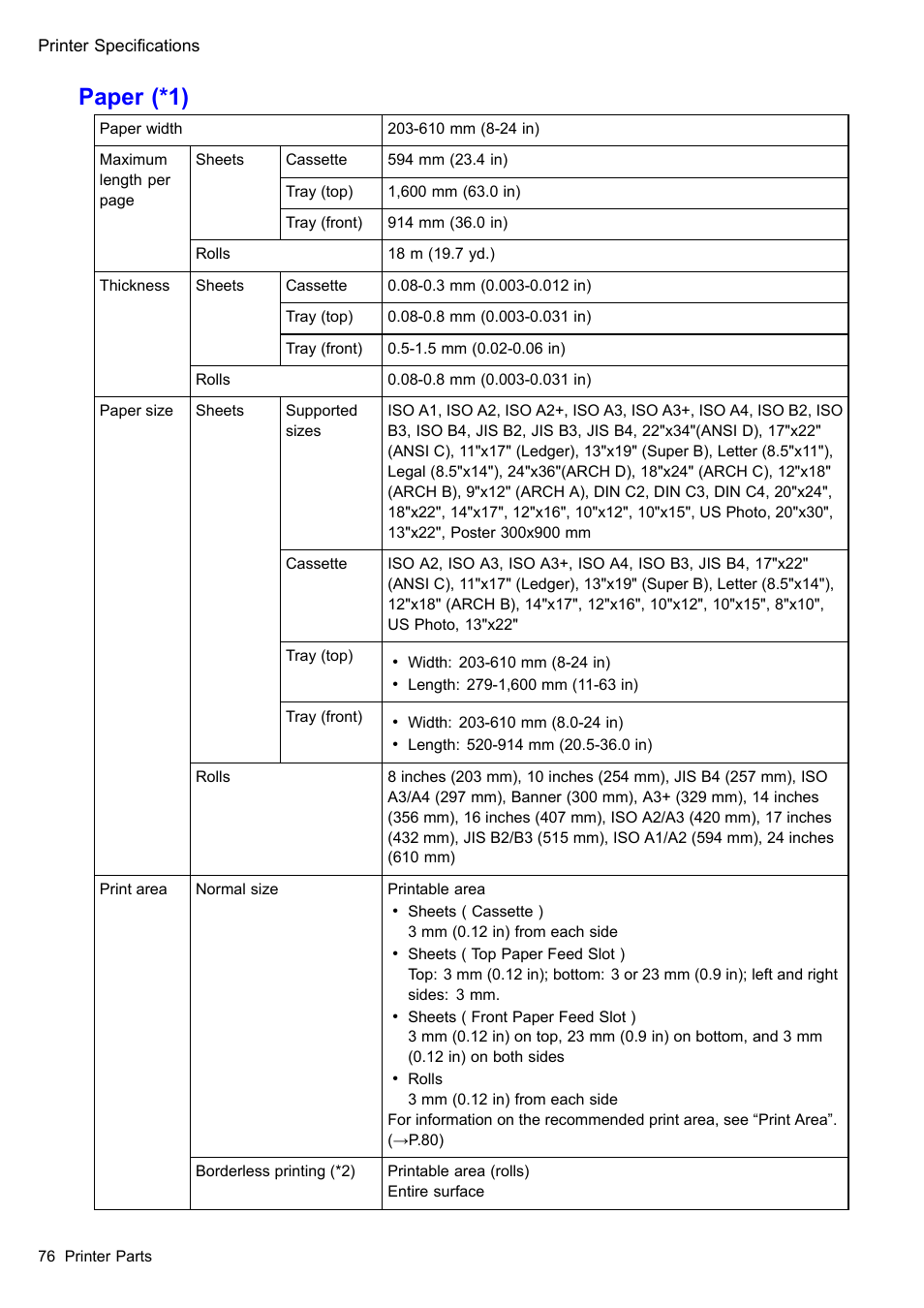 Paper (*1) | Canon imagePROGRAF iPF610 User Manual | Page 90 / 746