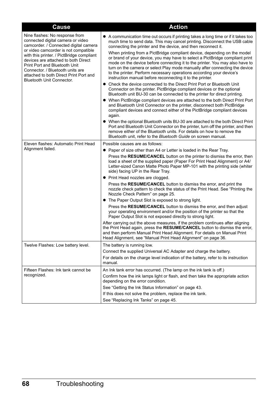 68 troubleshooting, Cause action | Canon PIXMA iP100 User Manual | Page 72 / 92