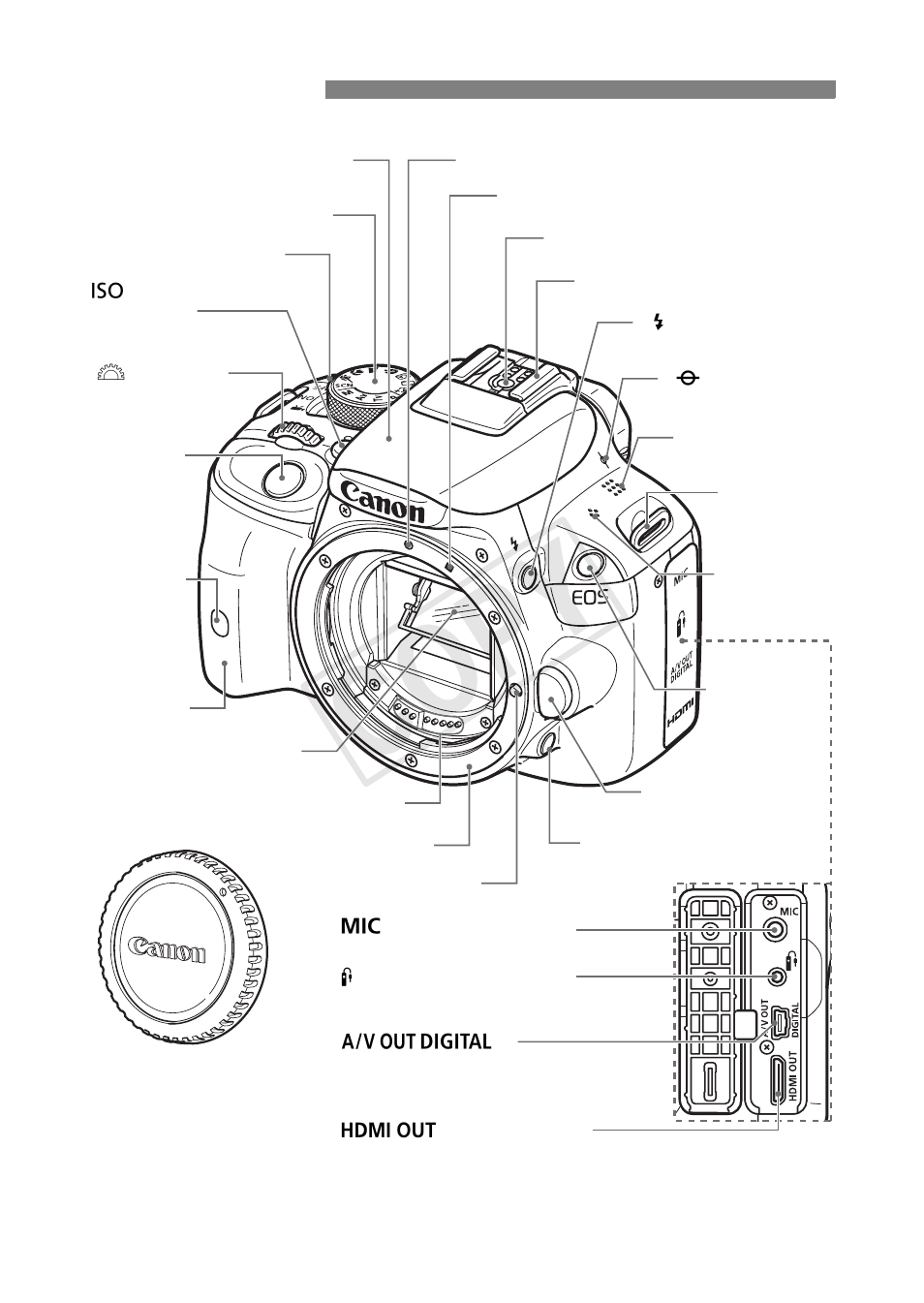Nomenclature, Cop y | Canon EOS Rebel SL1 18-55mm IS STM Lens Kit User Manual | Page 14 / 116
