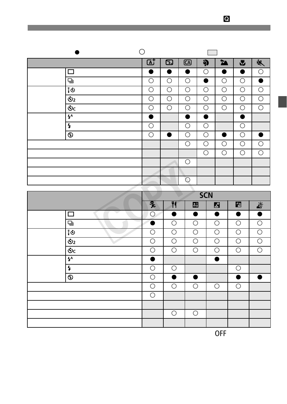 Cop y, Settable functions in basic zone modes | Canon EOS Rebel SL1 18-55mm IS STM Lens Kit User Manual | Page 71 / 116