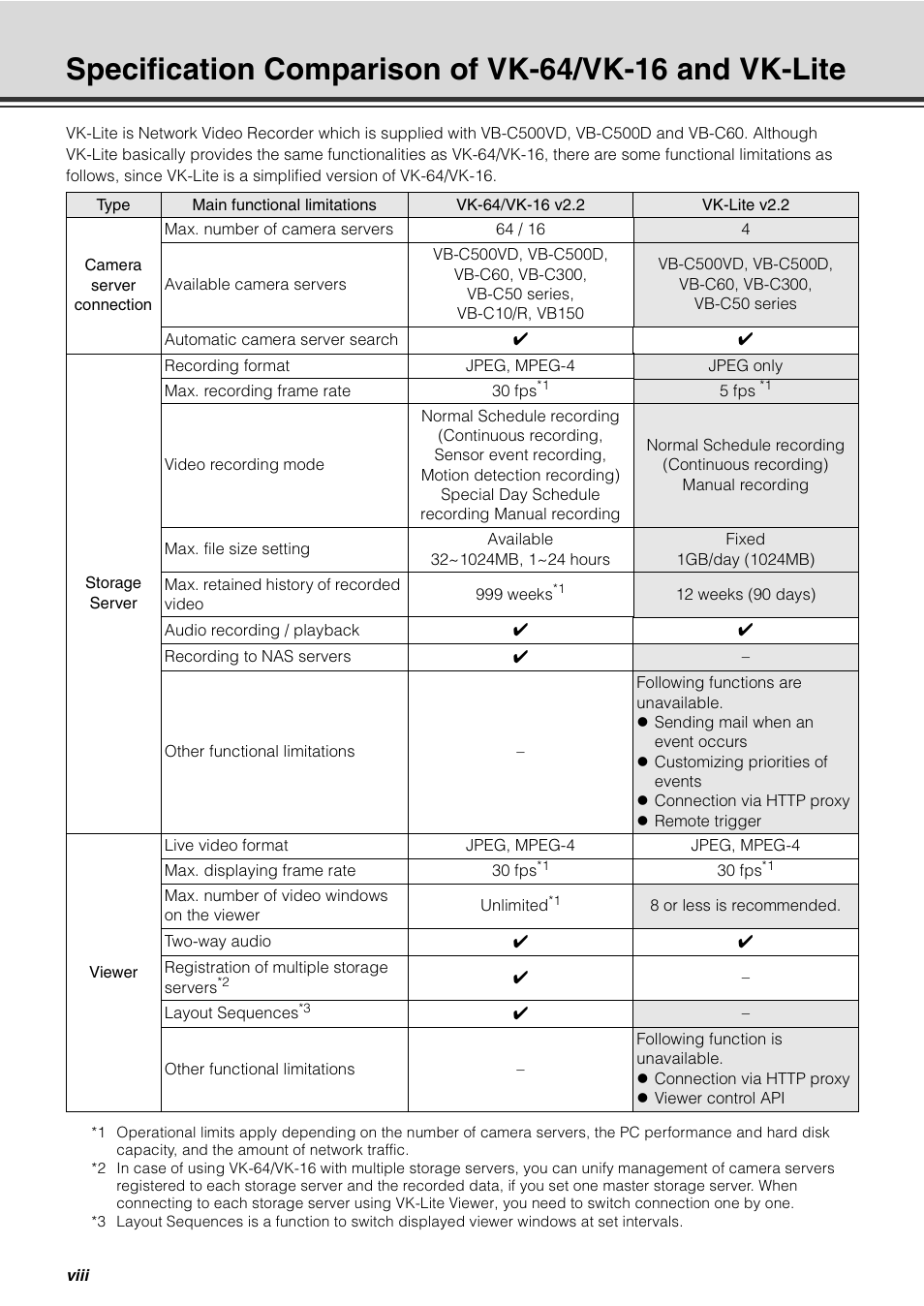 Canon VB-C60 User Manual | Page 8 / 32
