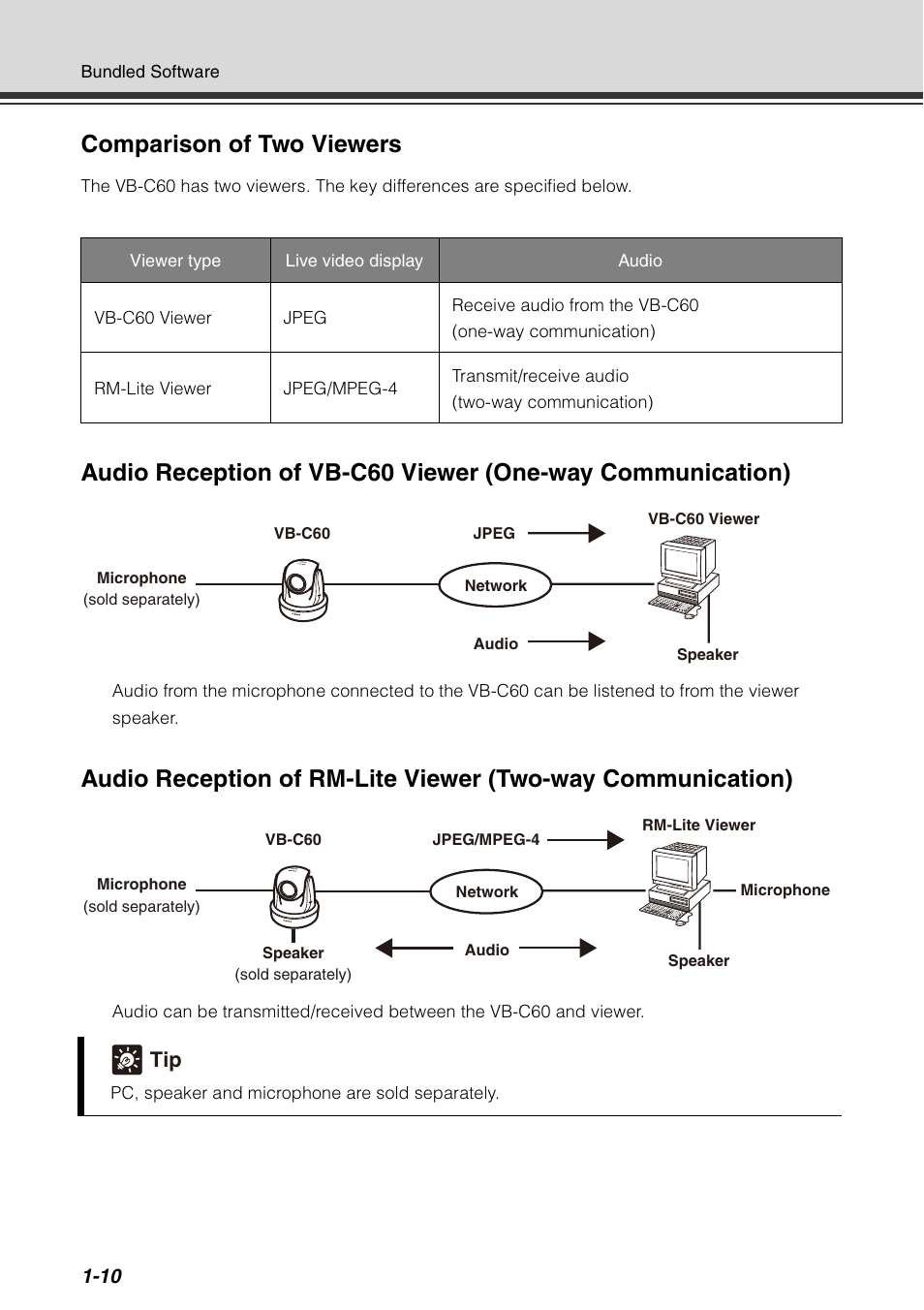 Comparison of two viewers | Canon VB-C60 User Manual | Page 28 / 78
