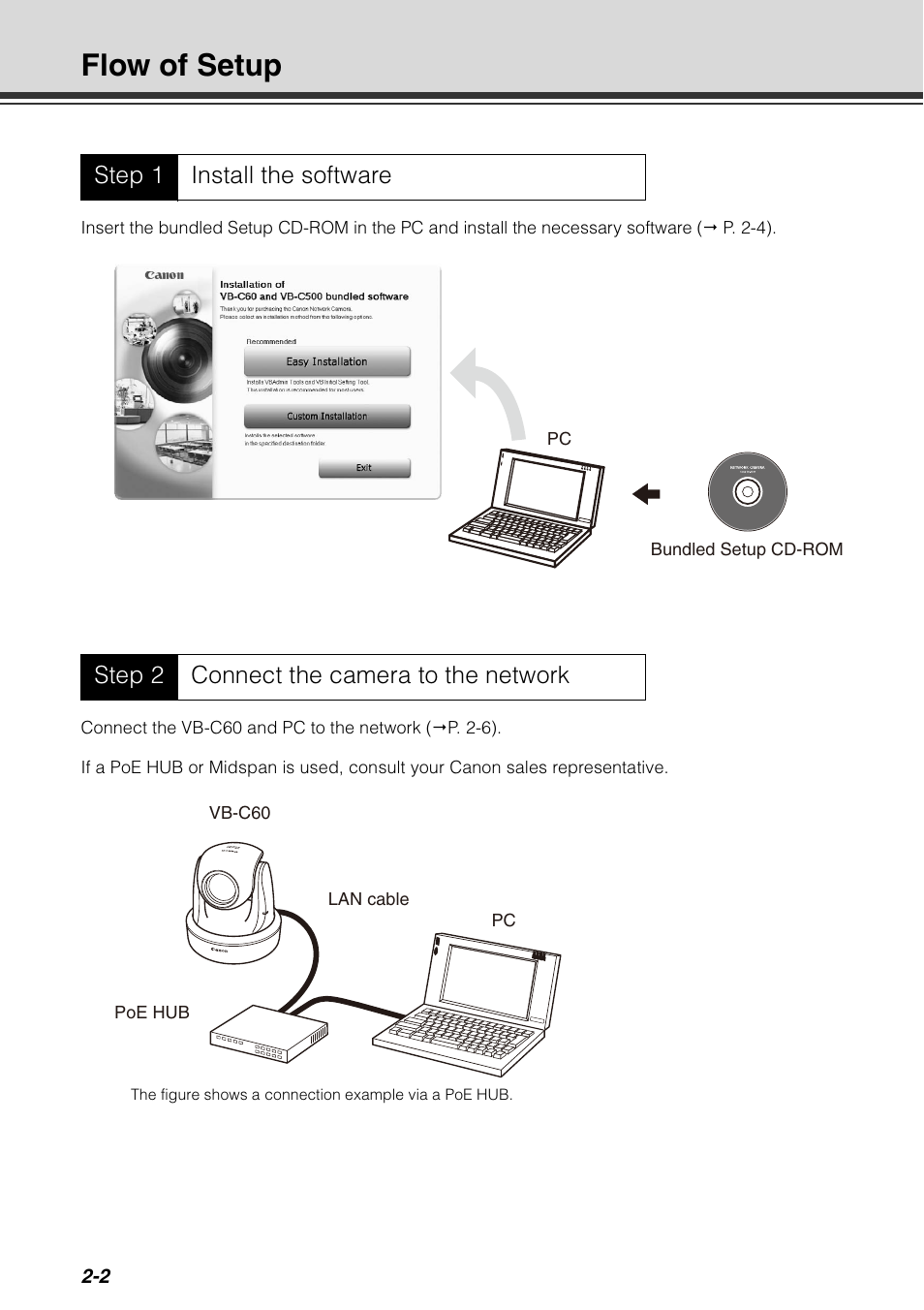 Flow of setup, Flow of setup -2 | Canon VB-C60 User Manual | Page 44 / 78