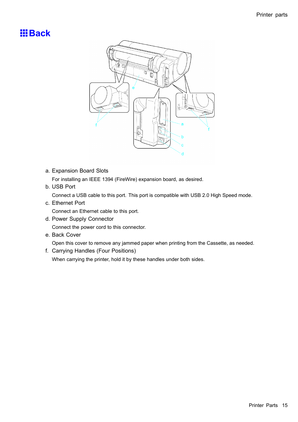 Back | Canon imagePROGRAF iPF510 User Manual | Page 29 / 724