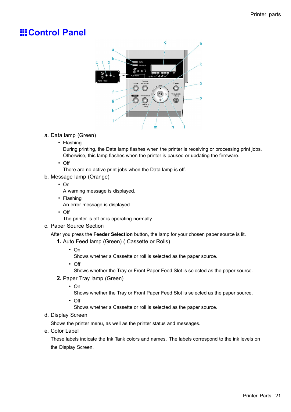 Control panel | Canon imagePROGRAF iPF510 User Manual | Page 35 / 724