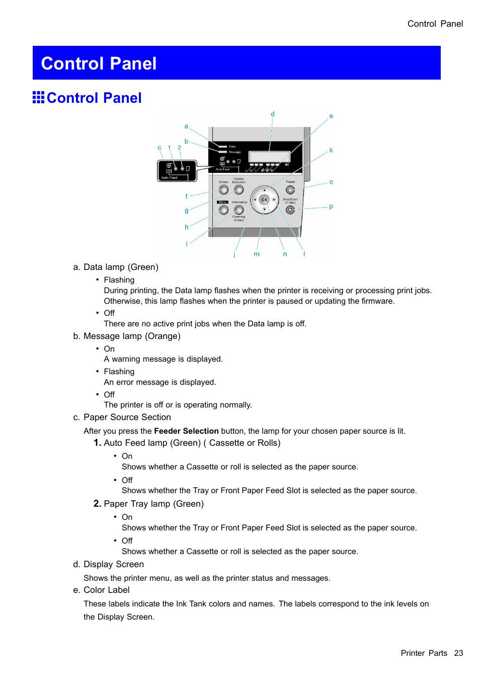 Control panel | Canon imagePROGRAF iPF510 User Manual | Page 37 / 724