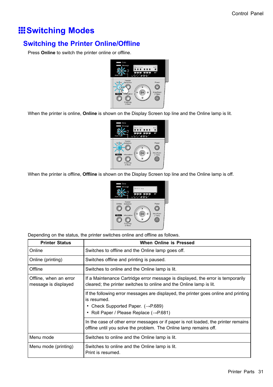 Switching modes, Switching the printer online/ofine | Canon imagePROGRAF iPF510 User Manual | Page 45 / 724